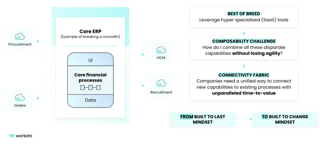 Core ERP, example of breaking down a monolith